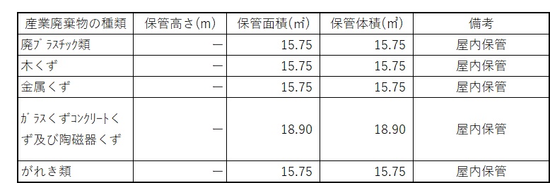 積替え保管施設概要