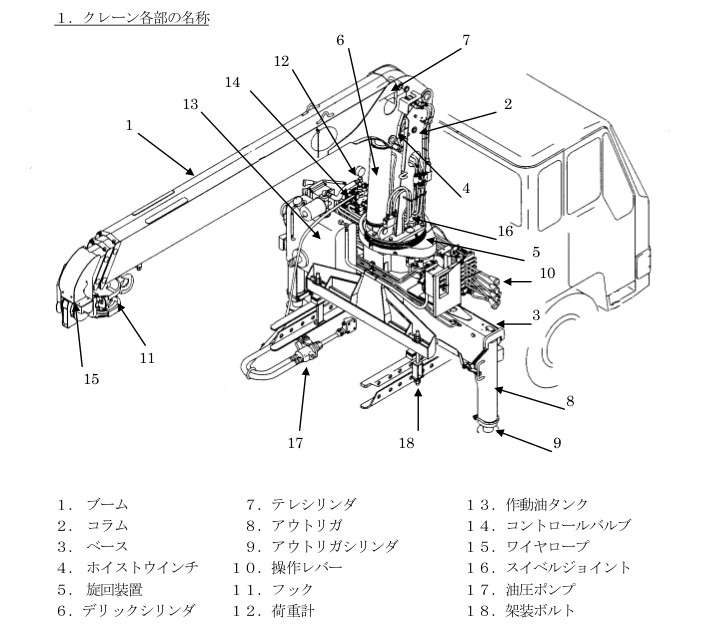 クレーン各部の名称