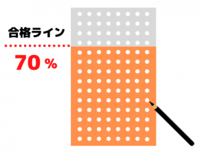 マークシート合格ライン