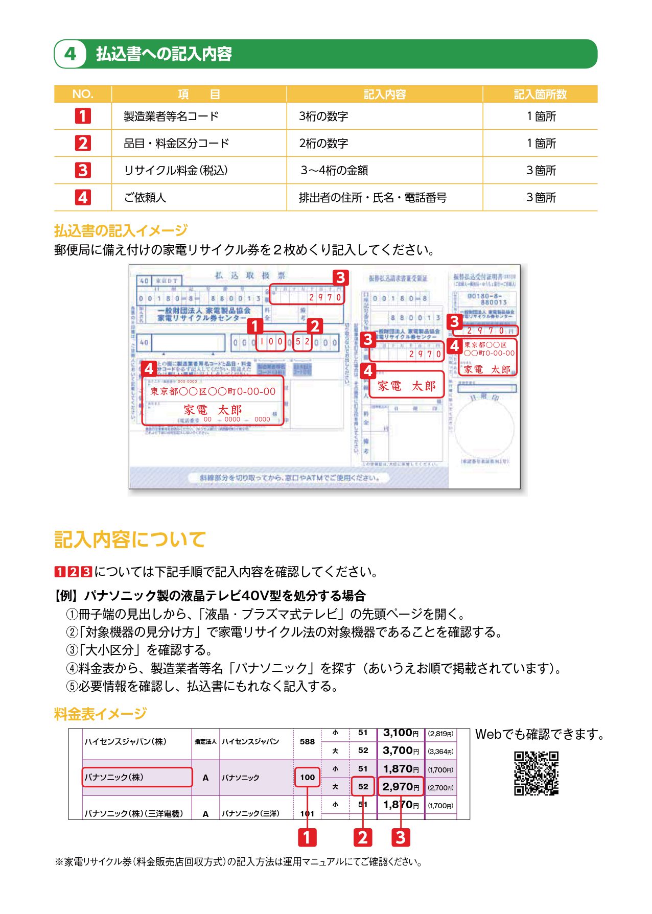 家電リサイクル郵便局振込方式の進め方２